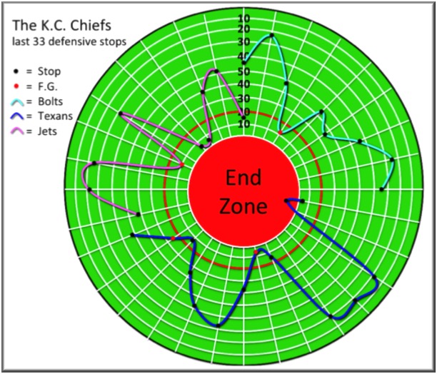 chiefs-last-33-defensive-stops