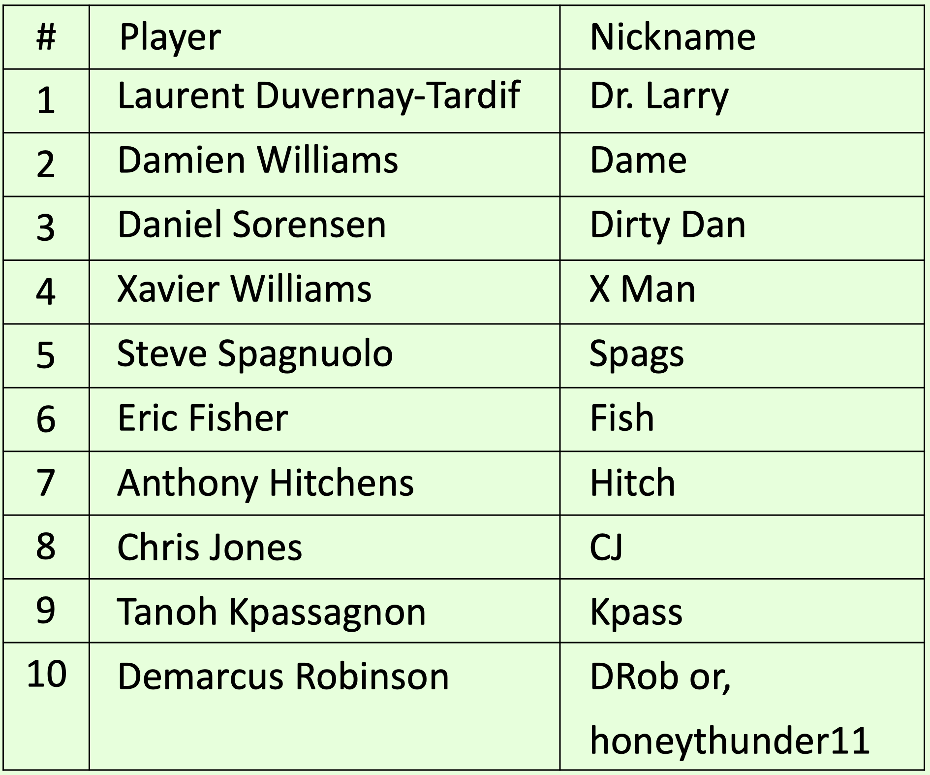 Top best nicknames. Nicknames for Gamers. Ник на английском. Cool nicknames.